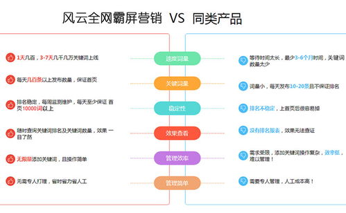 廣東地區(qū)萬詞推廣策略與阿里巴巴推廣加盟軟件銷售實(shí)戰(zhàn)指南
